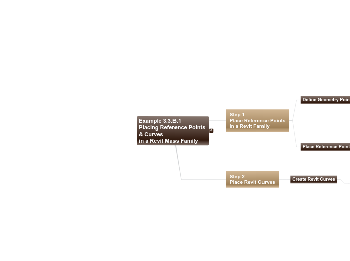 03 - Example 3.3.B.1 Placing Reference Poi...- Mind Map