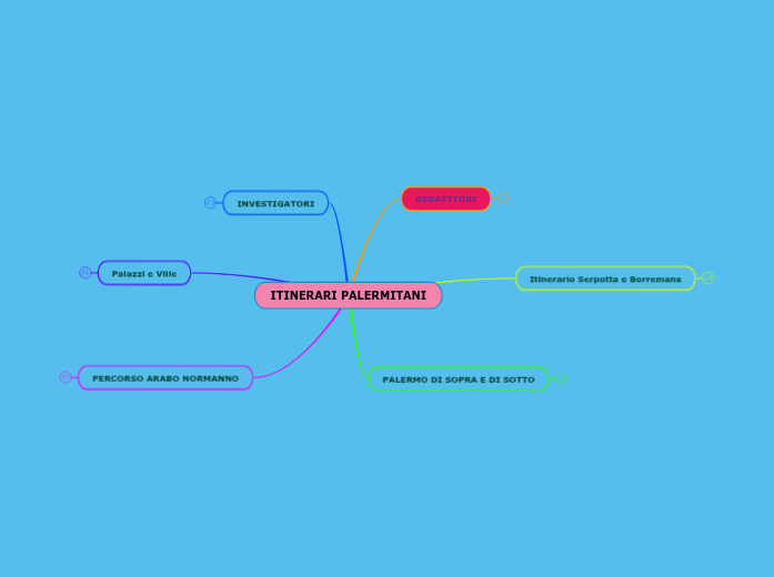 ITINERARI PALERMITANI