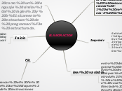 ELABORACION - Mapa Mental