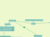 Información y conocimiento cientifico - Mapa Mental