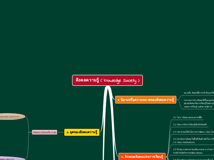 สังคลความรู้ ( knowledge Society )