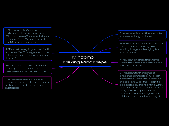 Mindomo Making Mind Maps 