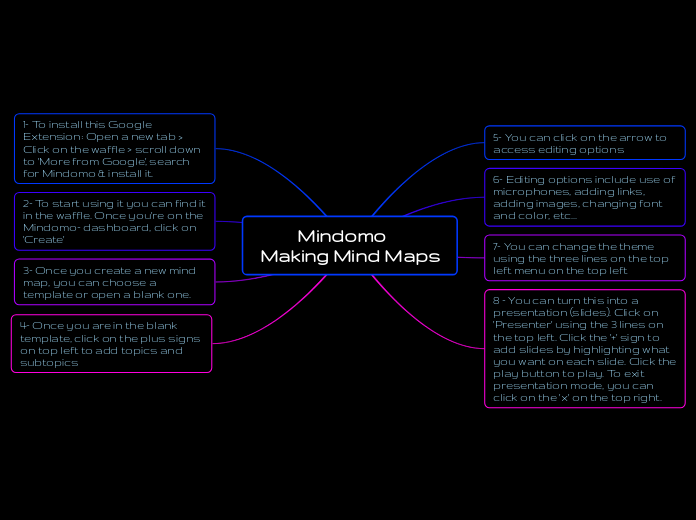         Mindomo          
Making Mind Maps - Mind Map