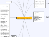FORMAS  GEOMETRIA MOLECULAR - Mapa Mental