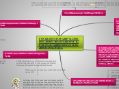 FUNDAMENTOS FÍSICOS DE LAS IMÁGENES, RE...- Mapa Mental