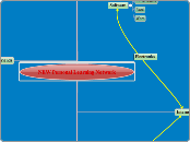 NEW Personal Learning Network - Mind Map