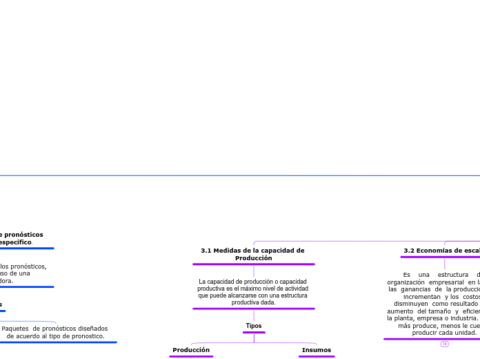 GESTIÓN DE LA PRODUCCIÓN