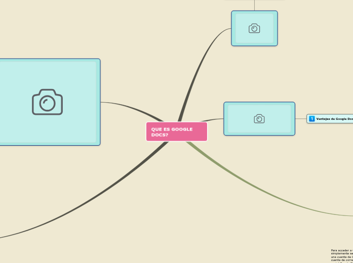 Que es google docs Mind Map - Mind Map Que%20es%20google%20docs%20 %20Mind%20Map 