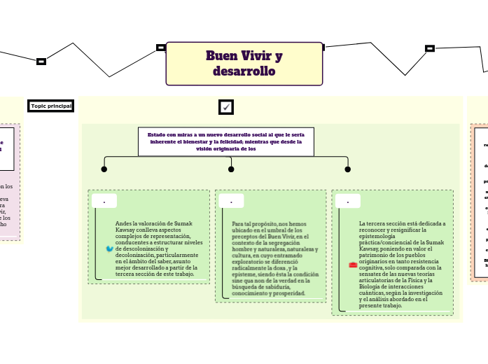 Buen Vivir y desarrollo - Mind Map