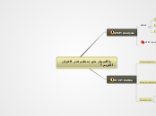 ماالسبيل نحو تعظيم قدر القران الكريم ؟ - Mind Map