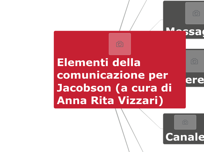 GRAMMATICA vizzari comunicazione - Mappa Mentale