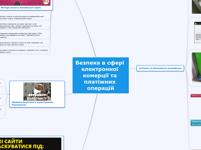 Безпека в сфері електронної коме...- Мыслительная карта