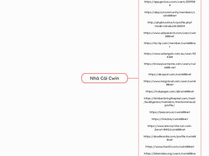 Nhà Cái Cwin - Mindmap