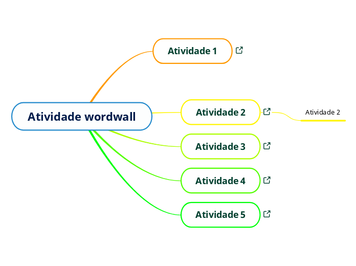 Atividade de COMBINAR no Wordwall 