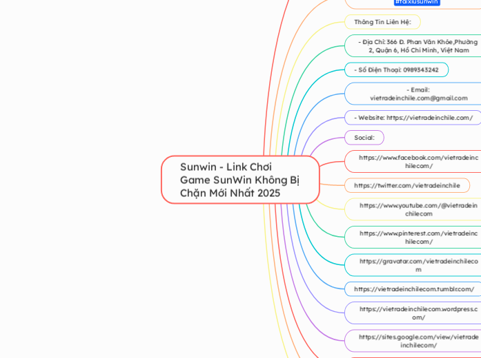 Sunwin - Link Chơi Game SunWin Không Bị Chặ...- Mindmap