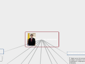 DESPACHO MINISTRO - Mapa Mental