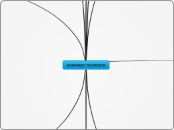 HUMANIST THEORISTS - Mind Map