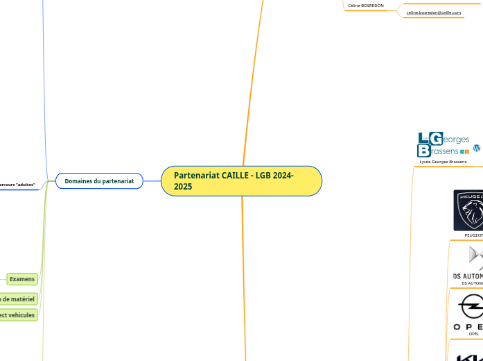 Partenariat CAILLE - LGB 2024-2025