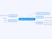 Mermen And The Trident - Mind Map