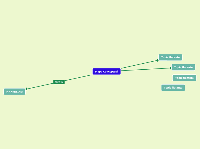 Mapa Conceptual - Mind Map