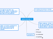 valores sociales :3 - Mapa Mental
