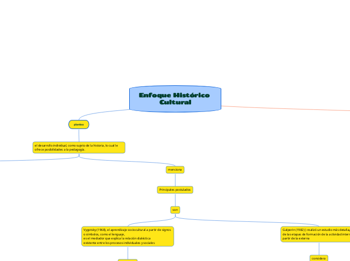 Vygotsky 1968 online