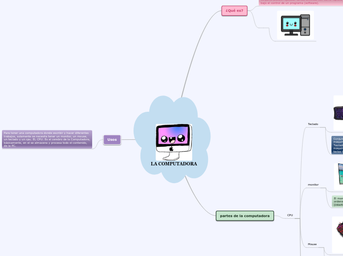LA COMPUTADORA - Mind Map