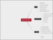 Buyer Checklist - Mind Map