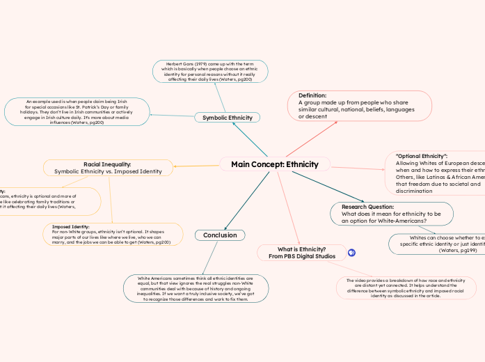 Main Concept: Ethnicity - Mind Map