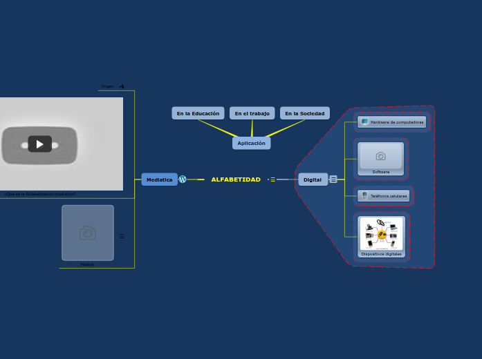 MAPA MENTAL 1 ACTIVIDAD 2 | Mapa mental Mindomo
