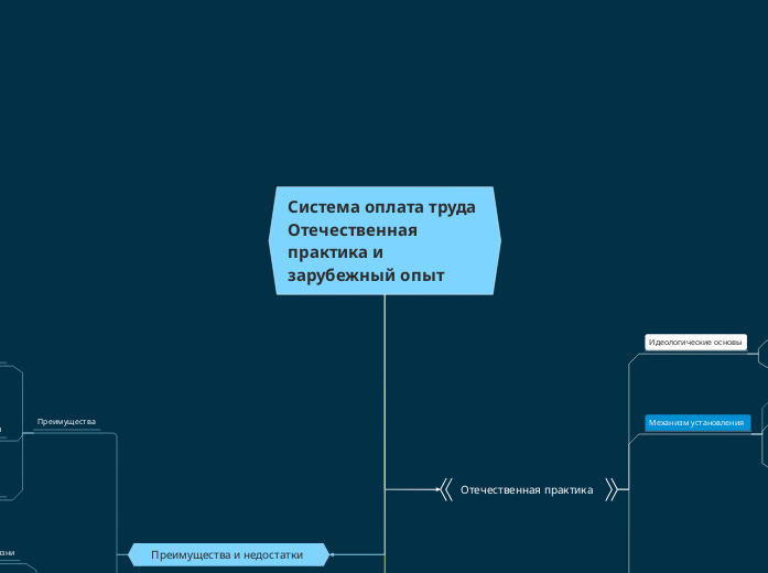 Система оплата труда Отечественн...- Мыслительная карта