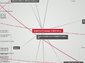 Body Cameras Policy - Mind Map