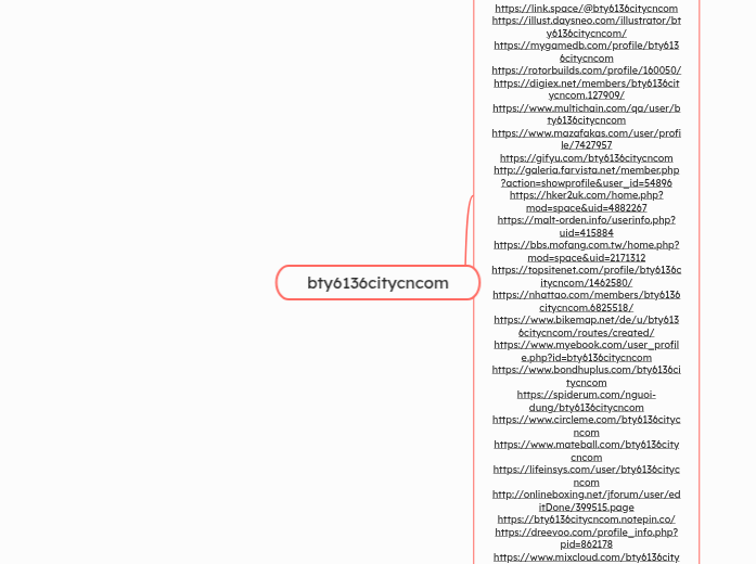 bty6136citycncom - Mindmap