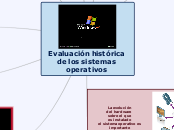 Evaluación histórica de los sistemas op...- Mapa Mental