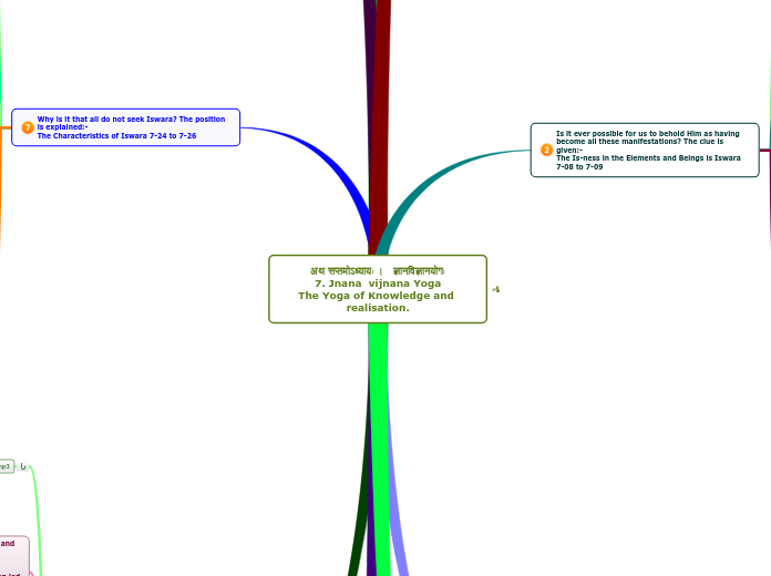 अथ सप्तमोऽध्यायः ।   ज्ञानविज्ञानयोगः
7. J...- Mind Map
