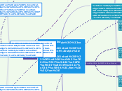 Trade Organisations and International Trad...- Mind Map