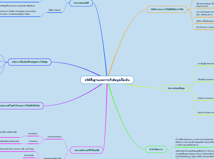 สถิติพื้นฐานและการเก็บข้อมูลเบื้องต้น - Mind Map