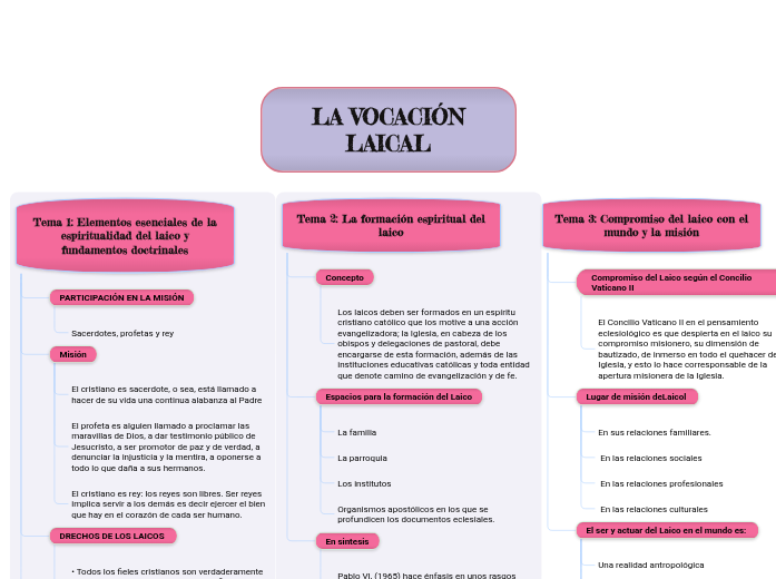 LA VOCACIÓN LAICAL