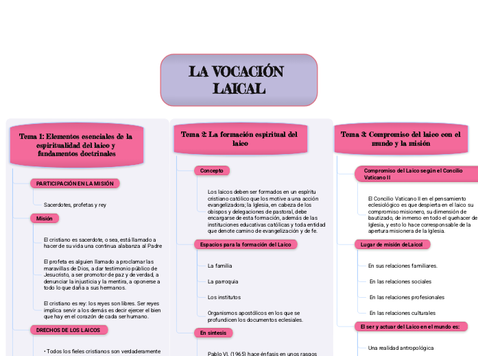 LA VOCACIÓN LAICAL