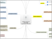 Les ressourcesdu colloque Carto 2.0 - Carte Mentale