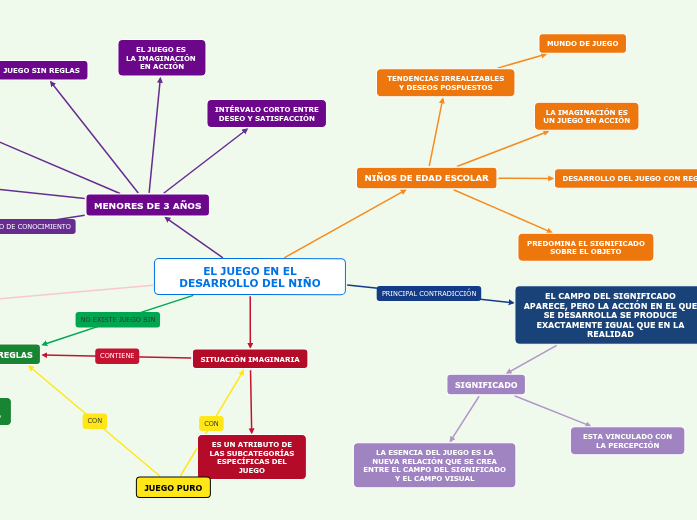 EL JUEGO EN EL DESARROLLO DEL NIÑO
