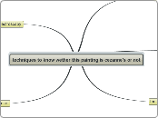 techniques to know wether this painting is...- Mind Map