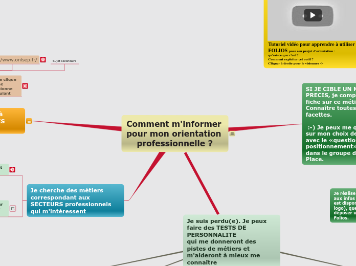 Construire mon parcours d'orientation - Carte Mentale