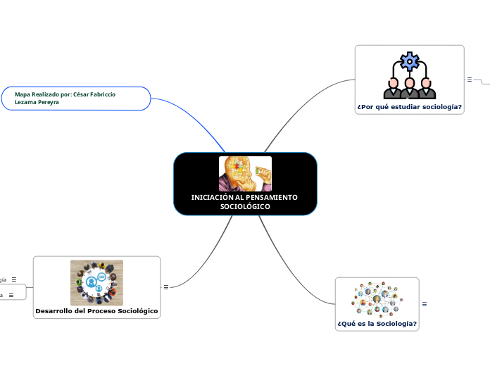 INICIACIÓN AL PENSAMIENTO SOCIOLÓGICO - Mapa Mental