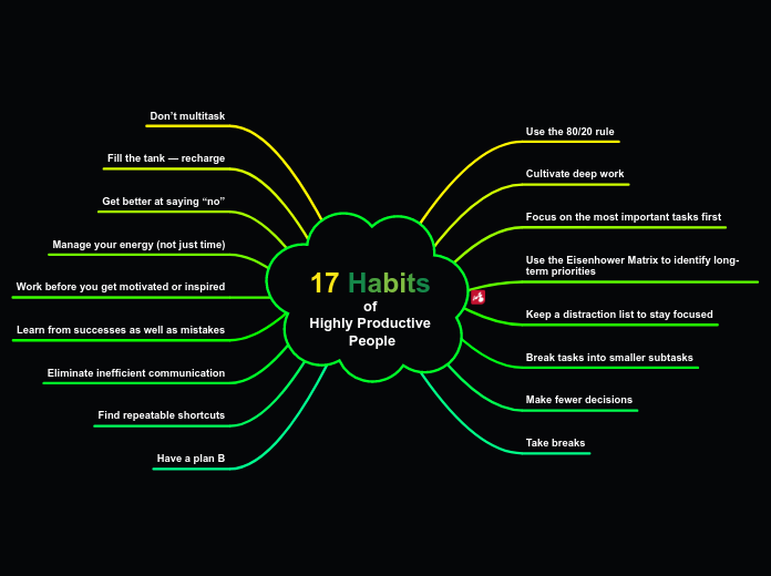 17 Habits of Highly Productive People 