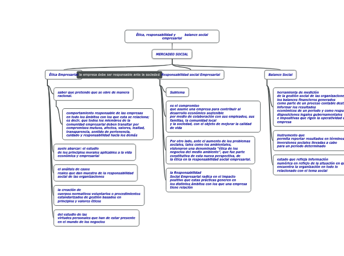 Mapa conceptual