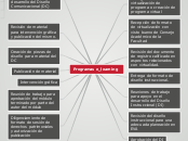 Programas e_learning - Mapa Mental