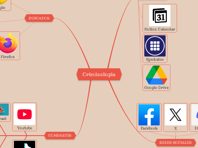 Criminologia