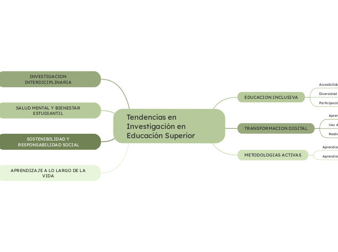 Tendencias en Investigación en Educación Superior