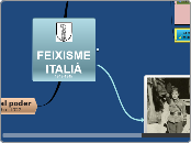 Crisi del règim liberal italià i conquesta...- Mind Map